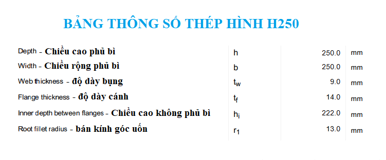 thong-so-thep-h250